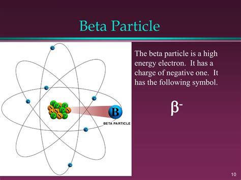 beta particle symbol|What is the particle with the (.
